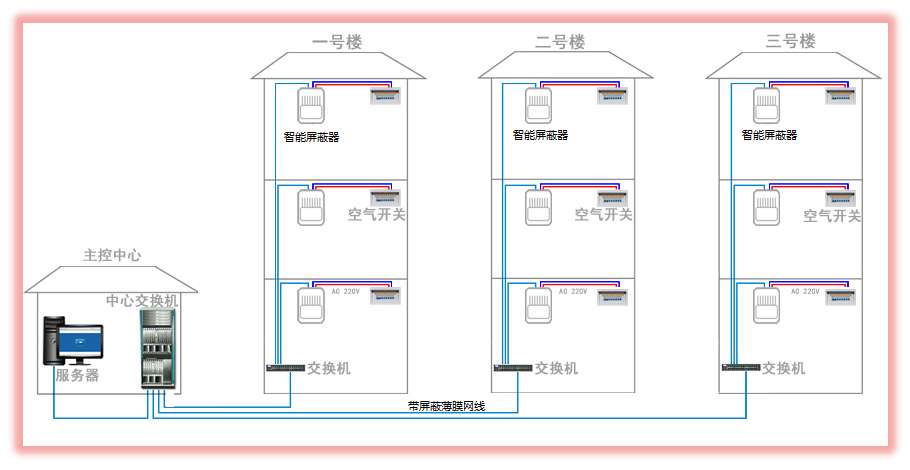 網絡屏蔽器安裝示意圖