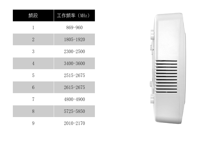 注意事項(xiàng)

影響實(shí)際屏蔽范圍因素包括信號(hào)場(chǎng)強(qiáng)，基站距離，手機(jī)制式，障礙物，安裝高度、安裝規(guī)范等
長(zhǎng)時(shí)間工作后主機(jī)升溫屬正?，F(xiàn)象，如溫度過高，請(qǐng)關(guān)閉電源，并聯(lián)系當(dāng)?shù)亟?jīng)銷商