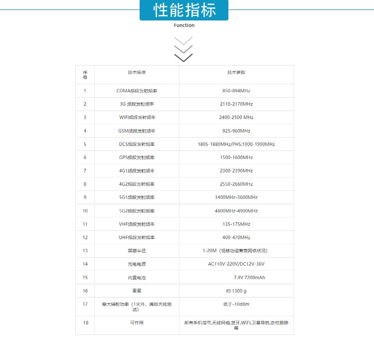 該設(shè)備可以有效地屏蔽所有2G/3G/4G/5G手機(jī)、GPS/北斗定位、2.4GWiFi（WLAN/ZIGBEE/BLUETOOTH)等無線通信信號(hào)。