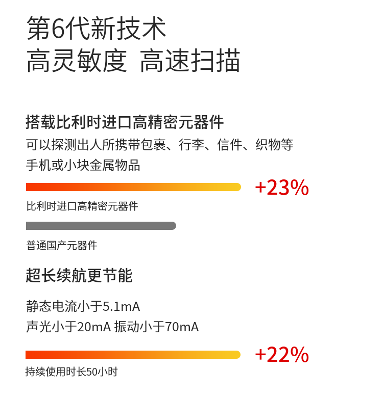 1、超高靈敏度，聲光、振動同步報警，性能穩(wěn)定，適合探測所有金屬；
2、報警方式：振動、聲光報警，帶耳機(jī)輸出功能（耳機(jī)選配），在需要安檢的學(xué)校高考場地及需要對探測結(jié)果保密時，可采用耳機(jī)輸出模式；