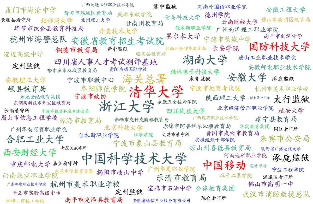 應(yīng)用案例與客戶信賴